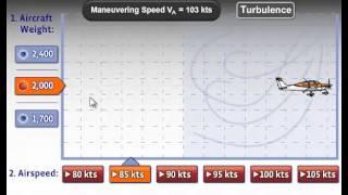 Maneuver Speed and Turbulence