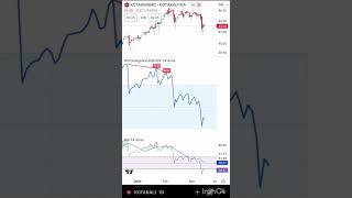 RSI indicates to start investing in Nifty Alpha 50 ETF #stockmarket #investing #etf