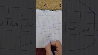 عشرة ذي الحجة