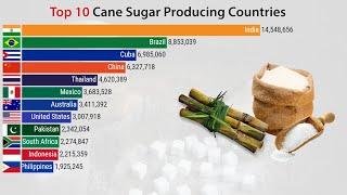 Top 10 Cane Sugar Producing Countries in the World (1960-2021)