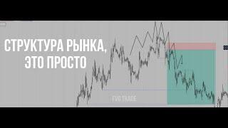 СТРУКТУРА РЫНКА, все просто