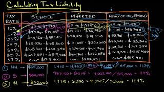 Calculating Tax Liability | Personal Finance Series