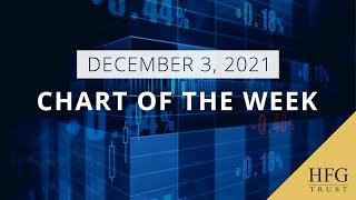 HFG Trust - Chart of the Week - 12.03.21 – Mutual Fund Capital Gains Distributions