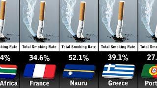 Smoking Rates by Country 2023