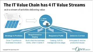 IT4IT™ – The New Reference Architecture for Managing the Business of IT