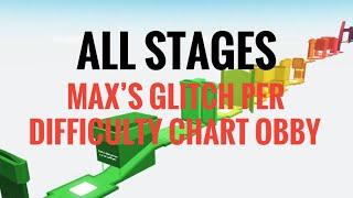 Max’s Glitch Per Difficulty Chart Obby || All Stages (1-60)