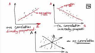 What is Correlation | Data Science Interview Questions and Answers | Thinking Neuron