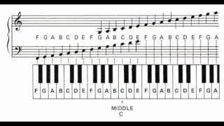 Learn the Piano Notes and Letters