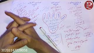 كشف القرين |محاضره رقم3 |اسماء جواش لحضور الوشواش