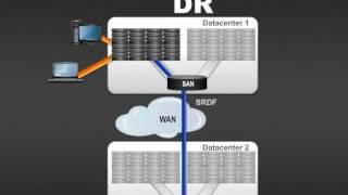 Solace's Disaster Recovery Capabilities