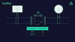 Aquestia's Smart Solutions  - Adjusting a ConDor setpoint by analog input