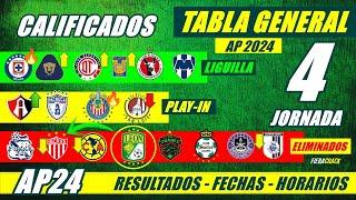  TABLA de POSICIONES y RESULTADOS Jornada 3 Liga Mx APERTURA 2024 TABLA GENERAL FECHA Jornada 4