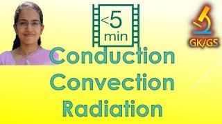 Transfer of Heat - Conduction, Convection and Radiation (Science)