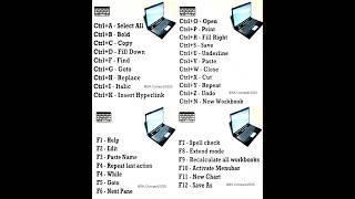 The Best Keyboard Shortcuts (to Save You Time) #keyboard