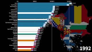 Административното деление на балканските страни в сравнение с БВП на глава от населението 1960-2026