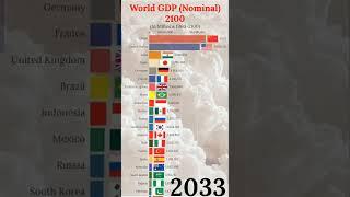 Richest Countries in the World by GDP 1950-2100 #shorts #gdp