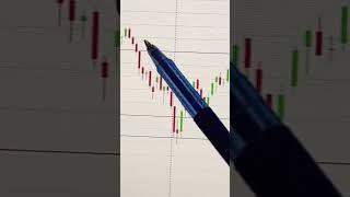 АКЦИИ СБЕРБАНК ОБЗОР 15.11.2024  #инвестиции #акции #трейдинг #trading