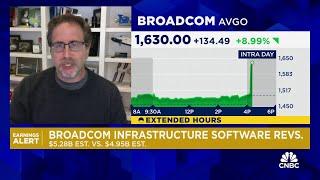 Broadcom shares jump on earnings, announces 10-for-1 forward stock split