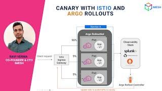 Canary Deployments with Istio and Argo Rollouts | HPA | Demo