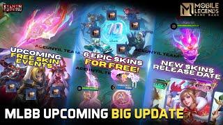 6 FREE EPIC SKINS JUST BY LOGIN! | FREE COLLECTOR | KISHIN DENSETSU SKINS OPTIMIZED EFFECTS | MLBB