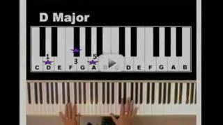 How To Play Piano For Beginners