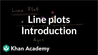 Introduction to line plots | Measurement and data | Early Math | Khan Academy