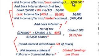 Basic Earnings Per Share Vs Diluted Earnings Per Share (Dilutive Convertible Securities EPS)