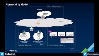 VMware Cloud Office Hours - VMC networking