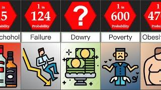 Suicidal Death Reasons | Probability Comparison | DataRush 24