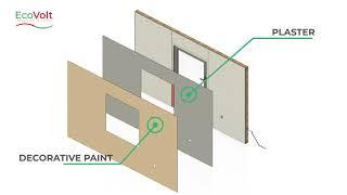 EcoVolt CeP Horizontal Mounting Option