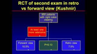 New Colonoscopy Techniques to Improve ADR: To Roll, Cap or Retroflex, That Is the Question