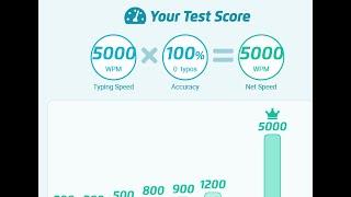 typingtest.com cheats | TheAnister