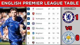 EPL RESULTS TODAY - Matchweek 28 • EPL Table Standings Today • Premier League Fixtures 24/25