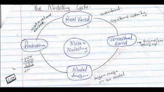 Introduction to mathematical modelling