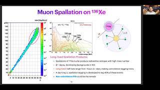 KamLAND-Zen 800 Status and Progress with Artificial Intelligence Analysis | Aobo Li | TAUP 2021