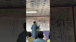 Best teacher of the biology  on the Faiz Muhammad road Quetta prof Ajmal Khan Mandokhail