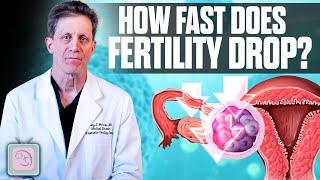 Fertility decline with age: Is it the same for Natural, IUI and IVF?