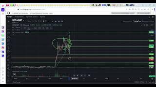 XRP Ripple 0.6$ !!! Неужели рост окончен? Где буду докупать, если будет снижение цены!