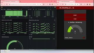 A4 Grafana Dashboard