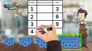 Represent a Pattern Using Input-Output Tables - 4th Grade - ESP