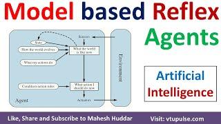 Model based Reflex Agents in AI | Types of Agents in Artificial Intelligence by Mahesh Huddar