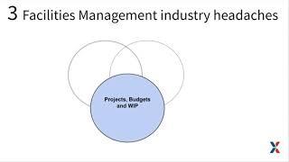 Facilities management spend control with ProcurementExpress.com