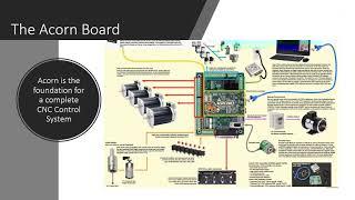 Centroid Acorn CNC Control System   Better Than Mach3 or Mach4