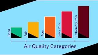 Air quality categories in NSW