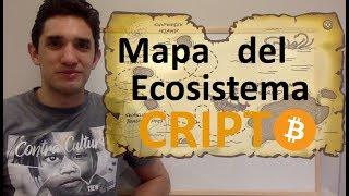 Mapa del Ecosistema Cripto (Crypto) - Criptomonedas, Protocolos y Más