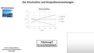 Zinsstruktur