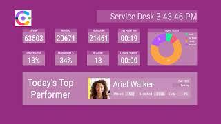 2Ring Dashboards & Wallboards for Webex Contact Center (Refreshed with brand-new features!)