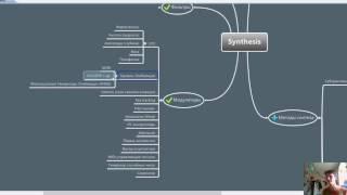  Что такое синтез звука? [Палитра Звуковых Возможностей для Современного Синтеза]
