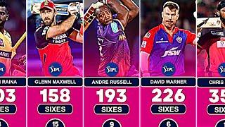 Most Sixes in IPL History with Top 50 Batsmen