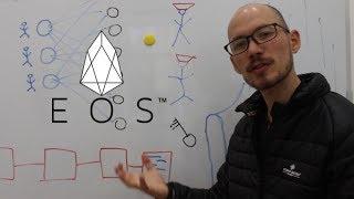 EOS a fondo | DPOS Prueba de Participación Delegada. Programador explica.